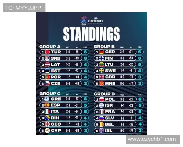 欧洲杯赛后评分出炉 激烈角逐成最大亮点引热议