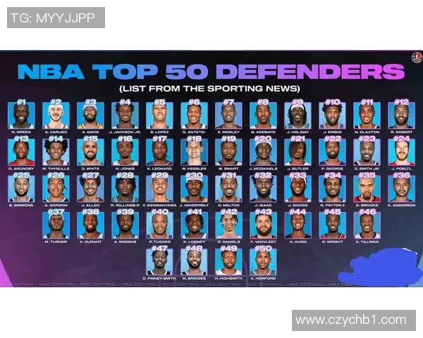 2025赛季NBA最佳防守球员候选人分析及其赛季表现深度解读