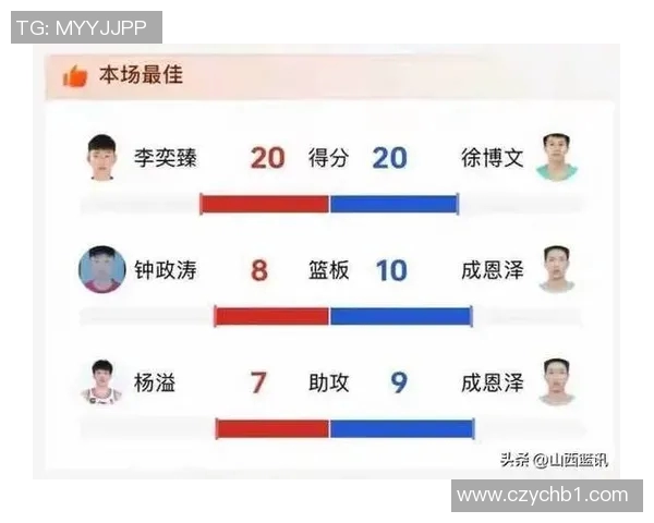 CBA球队赛季表现数据统计与战绩分析全面解读