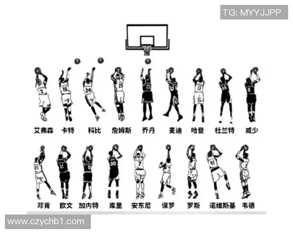 NBA球员投篮姿势优化与训练方法研究