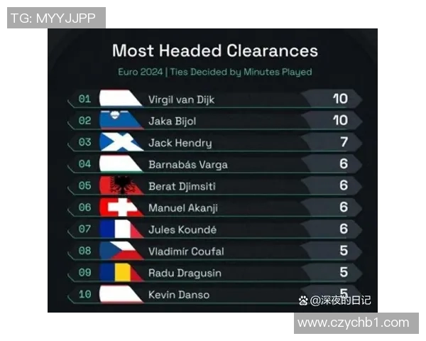 技术统计：欧洲杯近5场表现一览