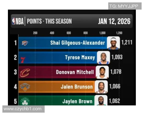 NBA历史得分榜球员职业生涯总结