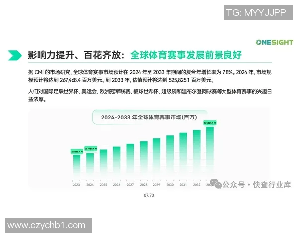 体育赛事票价调查分析:影响因素、趋势变化与消费者需求研究 体育赛事票价调查分析:影响因素、趋势变化与消费者需求研究